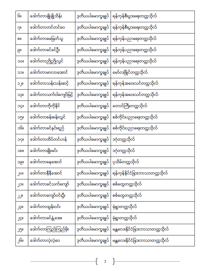 ပညာရေးဝန်ကြီးဌာန https://moe.sjmyanmar.com/announcements/%e1%80%80%e1%80%bc%e1%80%b1%e1%80%8a%e1%80%ac%e1%80%81%e1%80%bb%e1%80%80%e1%80%ba%e1%80%a1%e1%80%99%e1%80%be%e1%80%90%e1%80%ba-%e1%81%81%e1%81%86-%e1%81%82%e1%81%80%e1%81%82%e1%81%81/