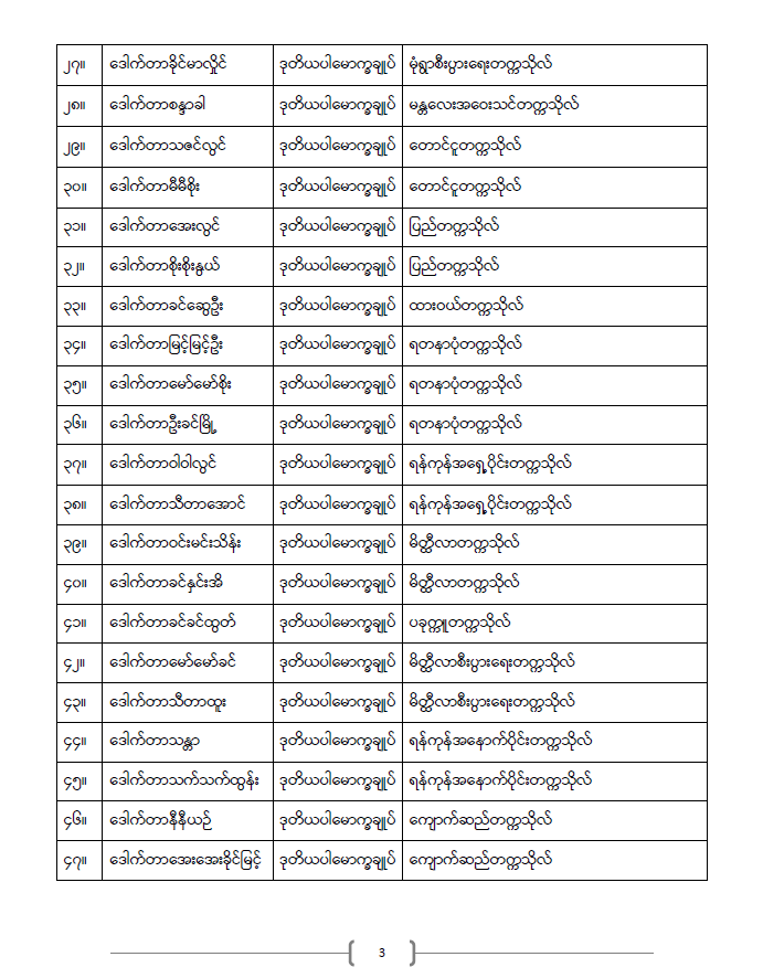 ပညာရေးဝန်ကြီးဌာန https://moe.sjmyanmar.com/announcements/%e1%80%80%e1%80%bc%e1%80%b1%e1%80%8a%e1%80%ac%e1%80%81%e1%80%bb%e1%80%80%e1%80%ba%e1%80%a1%e1%80%99%e1%80%be%e1%80%90%e1%80%ba-%e1%81%81%e1%81%86-%e1%81%82%e1%81%80%e1%81%82%e1%81%81/