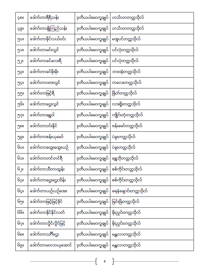 ပညာရေးဝန်ကြီးဌာန https://moe.sjmyanmar.com/announcements/%e1%80%80%e1%80%bc%e1%80%b1%e1%80%8a%e1%80%ac%e1%80%81%e1%80%bb%e1%80%80%e1%80%ba%e1%80%a1%e1%80%99%e1%80%be%e1%80%90%e1%80%ba-%e1%81%81%e1%81%86-%e1%81%82%e1%81%80%e1%81%82%e1%81%81/