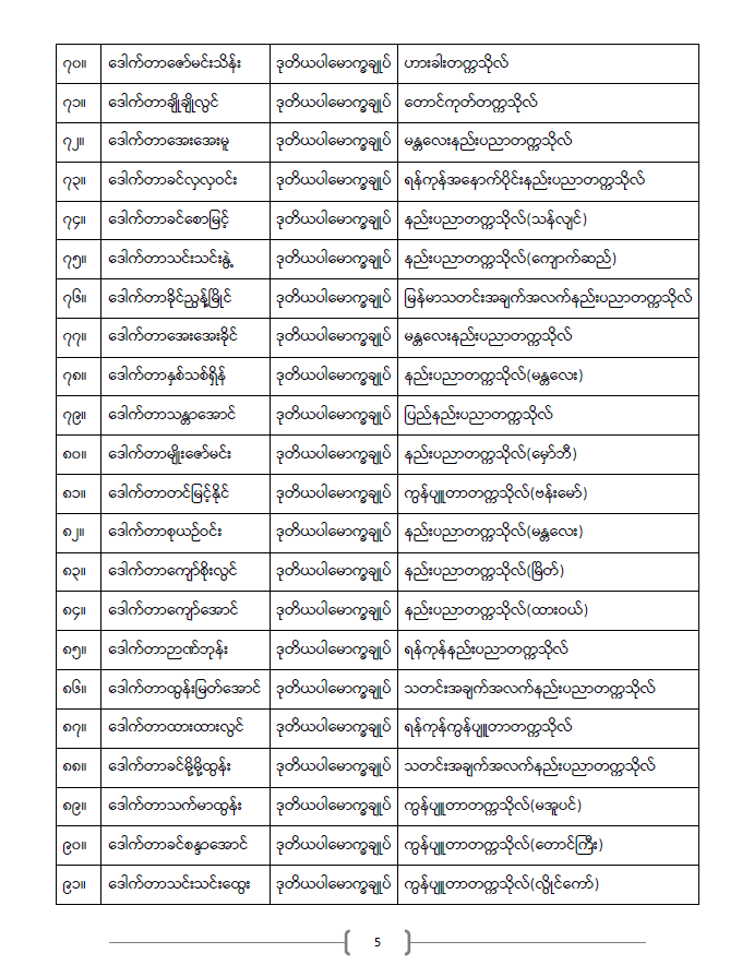 ပညာရေးဝန်ကြီးဌာန https://moe.sjmyanmar.com/announcements/%e1%80%80%e1%80%bc%e1%80%b1%e1%80%8a%e1%80%ac%e1%80%81%e1%80%bb%e1%80%80%e1%80%ba%e1%80%a1%e1%80%99%e1%80%be%e1%80%90%e1%80%ba-%e1%81%81%e1%81%86-%e1%81%82%e1%81%80%e1%81%82%e1%81%81/