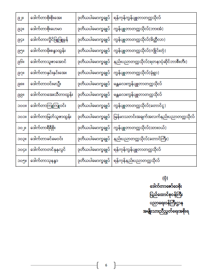 ပညာရေးဝန်ကြီးဌာန https://moe.sjmyanmar.com/announcements/%e1%80%80%e1%80%bc%e1%80%b1%e1%80%8a%e1%80%ac%e1%80%81%e1%80%bb%e1%80%80%e1%80%ba%e1%80%a1%e1%80%99%e1%80%be%e1%80%90%e1%80%ba-%e1%81%81%e1%81%86-%e1%81%82%e1%81%80%e1%81%82%e1%81%81/