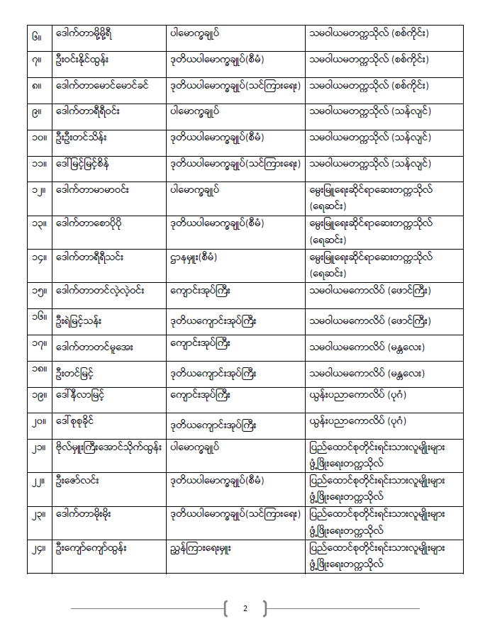 ပညာရေးဝန်ကြီးဌာန https://moe.sjmyanmar.com/announcements/%e1%80%80%e1%80%bc%e1%80%b1%e1%80%8a%e1%80%ac%e1%80%81%e1%80%bb%e1%80%80%e1%80%ba%e1%80%a1%e1%80%99%e1%80%be%e1%80%90%e1%80%ba-%e1%81%81%e1%81%87-%e1%81%82%e1%81%80%e1%81%82%e1%81%81/