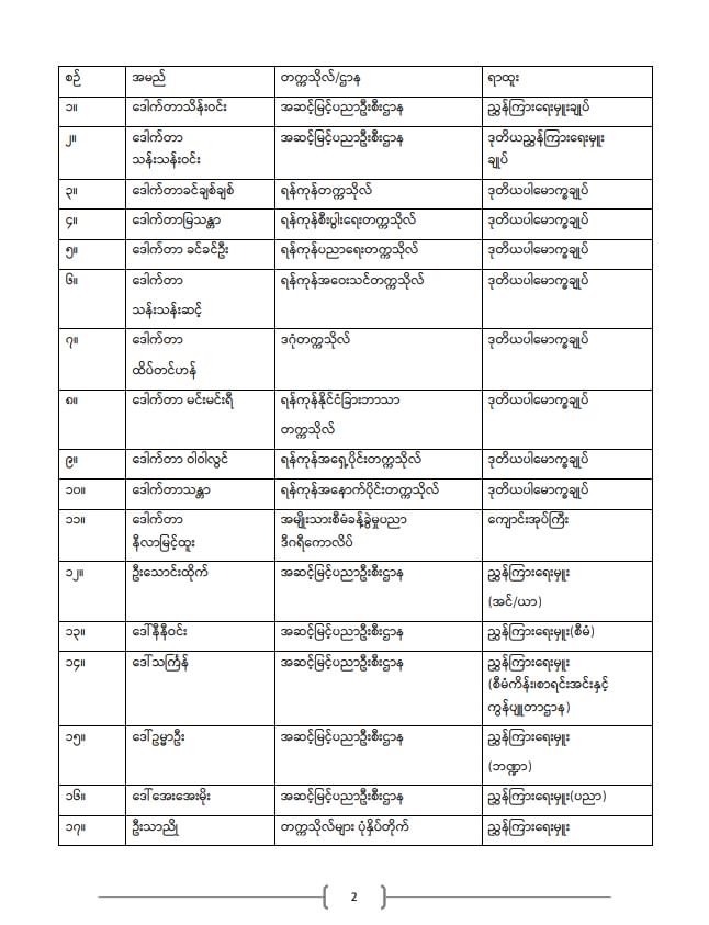 ပညာရေးဝန်ကြီးဌာန https://moe.sjmyanmar.com/announcements/%e1%80%80%e1%80%bc%e1%80%b1%e1%80%8a%e1%80%ac%e1%80%81%e1%80%bb%e1%80%80%e1%80%ba%e1%80%a1%e1%80%99%e1%80%be%e1%80%90%e1%80%ba%e2%88%92%e1%81%83%e1%81%81%e2%88%92%e1%81%82%e1%81%80%e1%81%82%e1%81%81/
