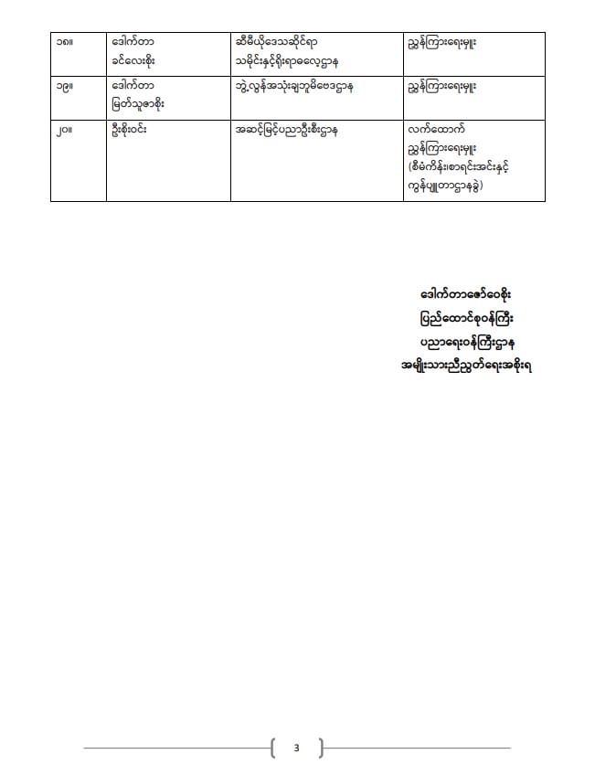 ပညာရေးဝန်ကြီးဌာန https://moe.sjmyanmar.com/announcements/%e1%80%80%e1%80%bc%e1%80%b1%e1%80%8a%e1%80%ac%e1%80%81%e1%80%bb%e1%80%80%e1%80%ba%e1%80%a1%e1%80%99%e1%80%be%e1%80%90%e1%80%ba%e2%88%92%e1%81%83%e1%81%81%e2%88%92%e1%81%82%e1%81%80%e1%81%82%e1%81%81/
