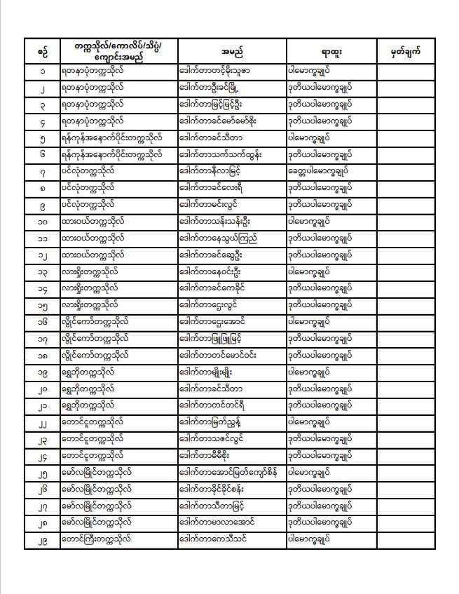ပညာရေးဝန်ကြီးဌာန https://moe.sjmyanmar.com/announcements/%e1%80%80%e1%80%bc%e1%80%b1%e1%80%8a%e1%80%ac%e1%80%81%e1%80%bb%e1%80%80%e1%80%ba%e1%80%a1%e1%80%99%e1%80%be%e1%80%90%e1%80%ba%e2%88%92%e1%81%83%e1%81%88%e2%88%92%e1%81%82%e1%81%80%e1%81%82%e1%81%81/