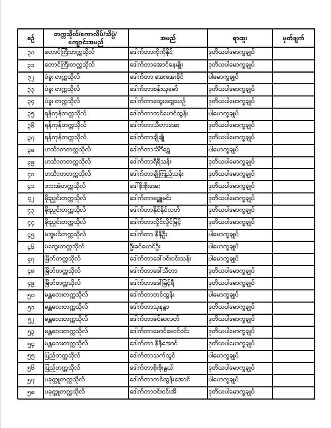 ပညာရေးဝန်ကြီးဌာန https://moe.sjmyanmar.com/announcements/%e1%80%80%e1%80%bc%e1%80%b1%e1%80%8a%e1%80%ac%e1%80%81%e1%80%bb%e1%80%80%e1%80%ba%e1%80%a1%e1%80%99%e1%80%be%e1%80%90%e1%80%ba%e2%88%92%e1%81%83%e1%81%88%e2%88%92%e1%81%82%e1%81%80%e1%81%82%e1%81%81/