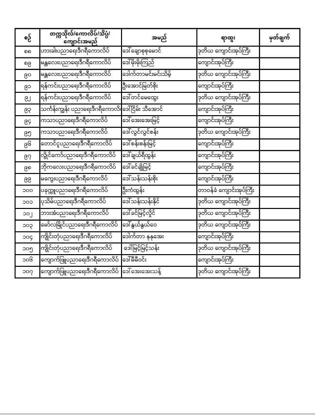 ပညာရေးဝန်ကြီးဌာန https://moe.sjmyanmar.com/announcements/%e1%80%80%e1%80%bc%e1%80%b1%e1%80%8a%e1%80%ac%e1%80%81%e1%80%bb%e1%80%80%e1%80%ba%e1%80%a1%e1%80%99%e1%80%be%e1%80%90%e1%80%ba%e2%88%92%e1%81%83%e1%81%88%e2%88%92%e1%81%82%e1%81%80%e1%81%82%e1%81%81/