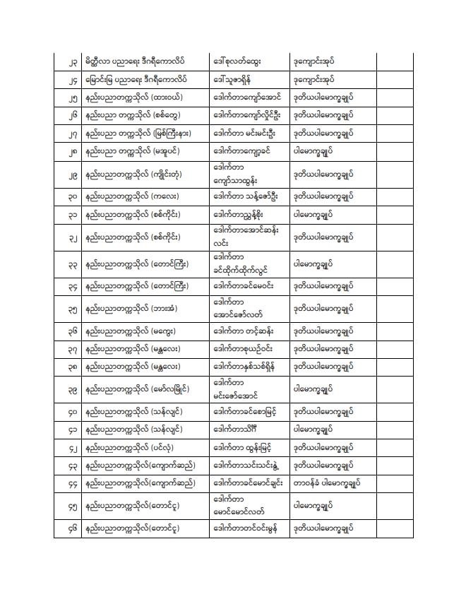 ပညာရေးဝန်ကြီးဌာန https://moe.sjmyanmar.com/announcements/%e1%80%80%e1%80%bc%e1%80%b1%e1%80%8a%e1%80%ac%e1%80%81%e1%80%bb%e1%80%80%e1%80%ba%e1%80%a1%e1%80%99%e1%80%be%e1%80%90%e1%80%ba%e2%88%92%e1%81%83%e1%81%89%e2%88%92%e1%81%82%e1%81%80%e1%81%82%e1%81%81/