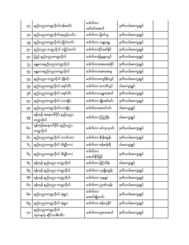ပညာရေးဝန်ကြီးဌာန https://moe.sjmyanmar.com/announcements/%e1%80%80%e1%80%bc%e1%80%b1%e1%80%8a%e1%80%ac%e1%80%81%e1%80%bb%e1%80%80%e1%80%ba%e1%80%a1%e1%80%99%e1%80%be%e1%80%90%e1%80%ba%e2%88%92%e1%81%83%e1%81%89%e2%88%92%e1%81%82%e1%81%80%e1%81%82%e1%81%81/