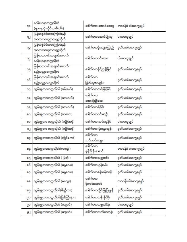 ပညာရေးဝန်ကြီးဌာန https://moe.sjmyanmar.com/announcements/%e1%80%80%e1%80%bc%e1%80%b1%e1%80%8a%e1%80%ac%e1%80%81%e1%80%bb%e1%80%80%e1%80%ba%e1%80%a1%e1%80%99%e1%80%be%e1%80%90%e1%80%ba%e2%88%92%e1%81%83%e1%81%89%e2%88%92%e1%81%82%e1%81%80%e1%81%82%e1%81%81/