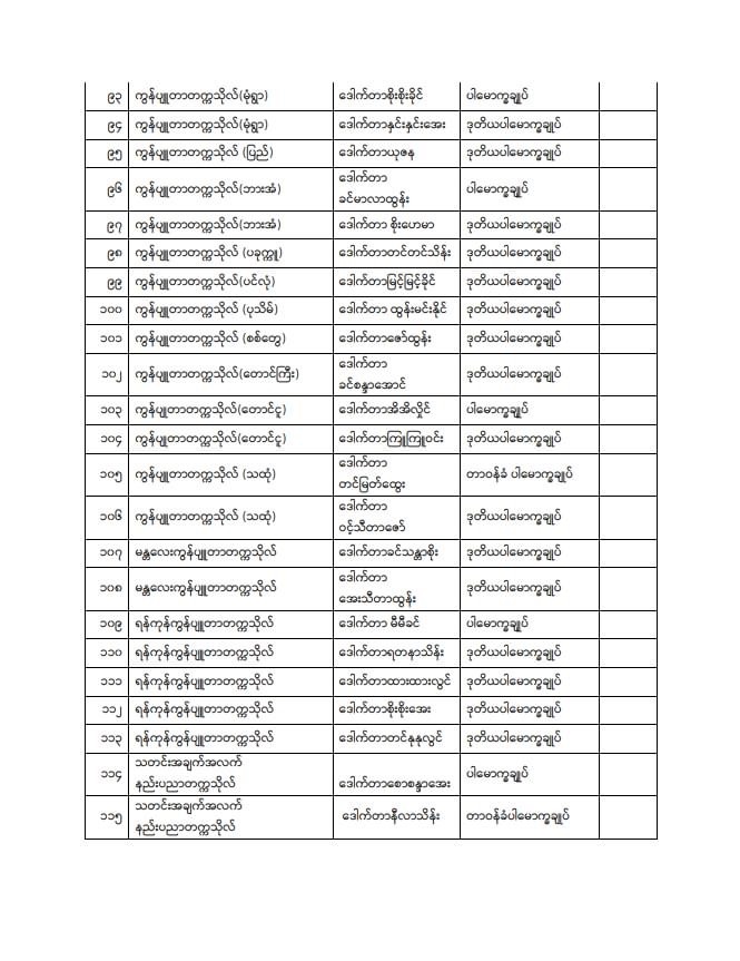 ပညာရေးဝန်ကြီးဌာန https://moe.sjmyanmar.com/announcements/%e1%80%80%e1%80%bc%e1%80%b1%e1%80%8a%e1%80%ac%e1%80%81%e1%80%bb%e1%80%80%e1%80%ba%e1%80%a1%e1%80%99%e1%80%be%e1%80%90%e1%80%ba%e2%88%92%e1%81%83%e1%81%89%e2%88%92%e1%81%82%e1%81%80%e1%81%82%e1%81%81/