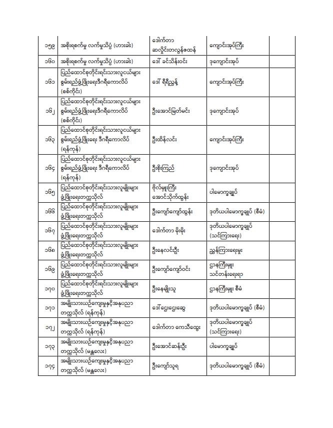 ပညာရေးဝန်ကြီးဌာန https://moe.sjmyanmar.com/announcements/%e1%80%80%e1%80%bc%e1%80%b1%e1%80%8a%e1%80%ac%e1%80%81%e1%80%bb%e1%80%80%e1%80%ba%e1%80%a1%e1%80%99%e1%80%be%e1%80%90%e1%80%ba%e2%88%92%e1%81%83%e1%81%89%e2%88%92%e1%81%82%e1%81%80%e1%81%82%e1%81%81/