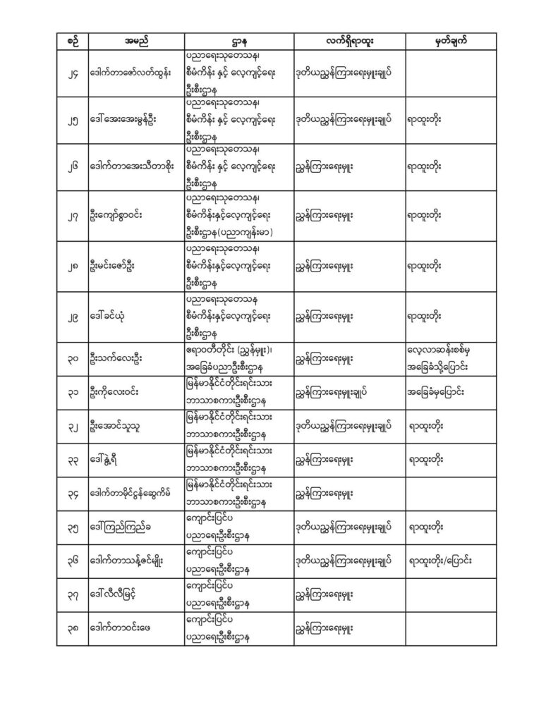 ပညာရေးဝန်ကြီးဌာန https://moe.sjmyanmar.com/announcements/%e1%80%80%e1%80%bc%e1%80%b1%e1%80%8a%e1%80%ac%e1%80%81%e1%80%bb%e1%80%80%e1%80%ba%e1%80%a1%e1%80%99%e1%80%be%e1%80%90%e1%80%ba%e2%88%92%e1%81%84%e1%81%80%e2%88%92%e1%81%82%e1%81%80%e1%81%82%e1%81%81-2/