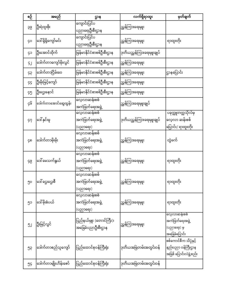 ပညာရေးဝန်ကြီးဌာန https://moe.sjmyanmar.com/announcements/%e1%80%80%e1%80%bc%e1%80%b1%e1%80%8a%e1%80%ac%e1%80%81%e1%80%bb%e1%80%80%e1%80%ba%e1%80%a1%e1%80%99%e1%80%be%e1%80%90%e1%80%ba%e2%88%92%e1%81%84%e1%81%80%e2%88%92%e1%81%82%e1%81%80%e1%81%82%e1%81%81-2/