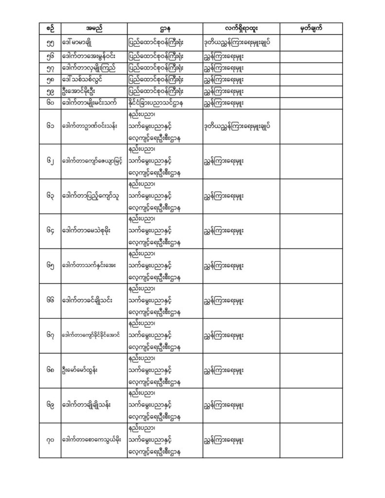 ပညာရေးဝန်ကြီးဌာန https://moe.sjmyanmar.com/announcements/%e1%80%80%e1%80%bc%e1%80%b1%e1%80%8a%e1%80%ac%e1%80%81%e1%80%bb%e1%80%80%e1%80%ba%e1%80%a1%e1%80%99%e1%80%be%e1%80%90%e1%80%ba%e2%88%92%e1%81%84%e1%81%80%e2%88%92%e1%81%82%e1%81%80%e1%81%82%e1%81%81-2/