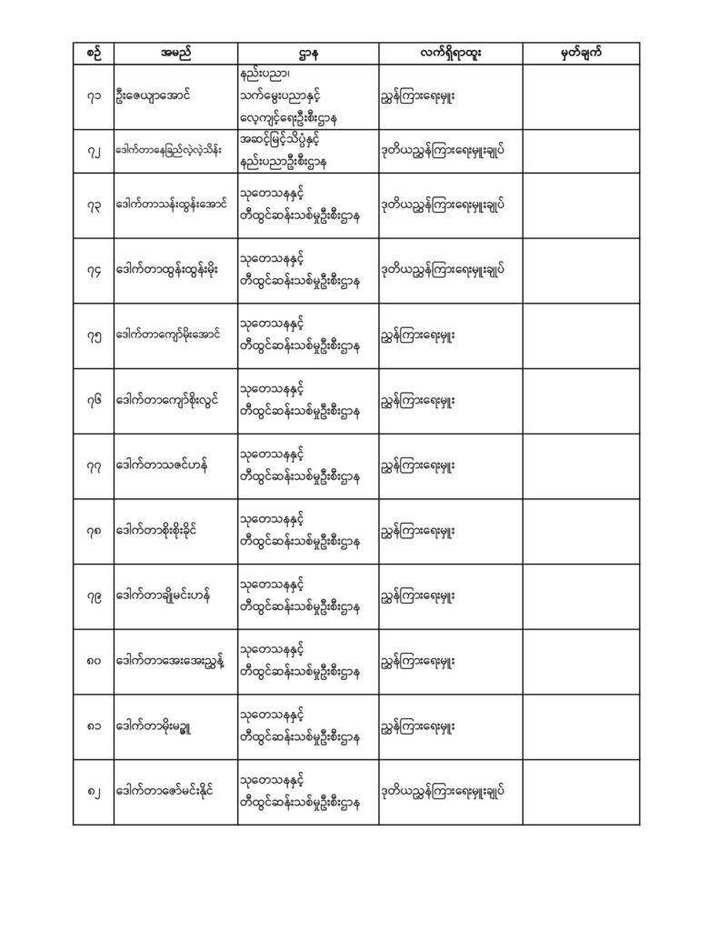 ပညာရေးဝန်ကြီးဌာန https://moe.sjmyanmar.com/announcements/%e1%80%80%e1%80%bc%e1%80%b1%e1%80%8a%e1%80%ac%e1%80%81%e1%80%bb%e1%80%80%e1%80%ba%e1%80%a1%e1%80%99%e1%80%be%e1%80%90%e1%80%ba%e2%88%92%e1%81%84%e1%81%80%e2%88%92%e1%81%82%e1%81%80%e1%81%82%e1%81%81-2/