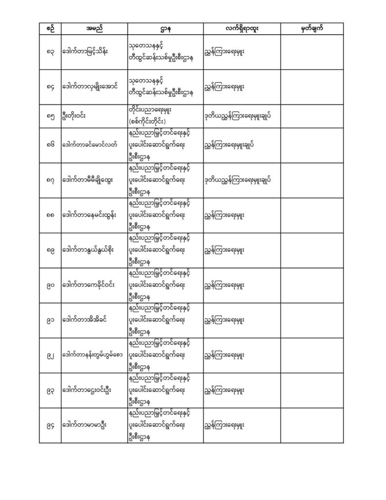 ပညာရေးဝန်ကြီးဌာန https://moe.sjmyanmar.com/announcements/%e1%80%80%e1%80%bc%e1%80%b1%e1%80%8a%e1%80%ac%e1%80%81%e1%80%bb%e1%80%80%e1%80%ba%e1%80%a1%e1%80%99%e1%80%be%e1%80%90%e1%80%ba%e2%88%92%e1%81%84%e1%81%80%e2%88%92%e1%81%82%e1%81%80%e1%81%82%e1%81%81-2/