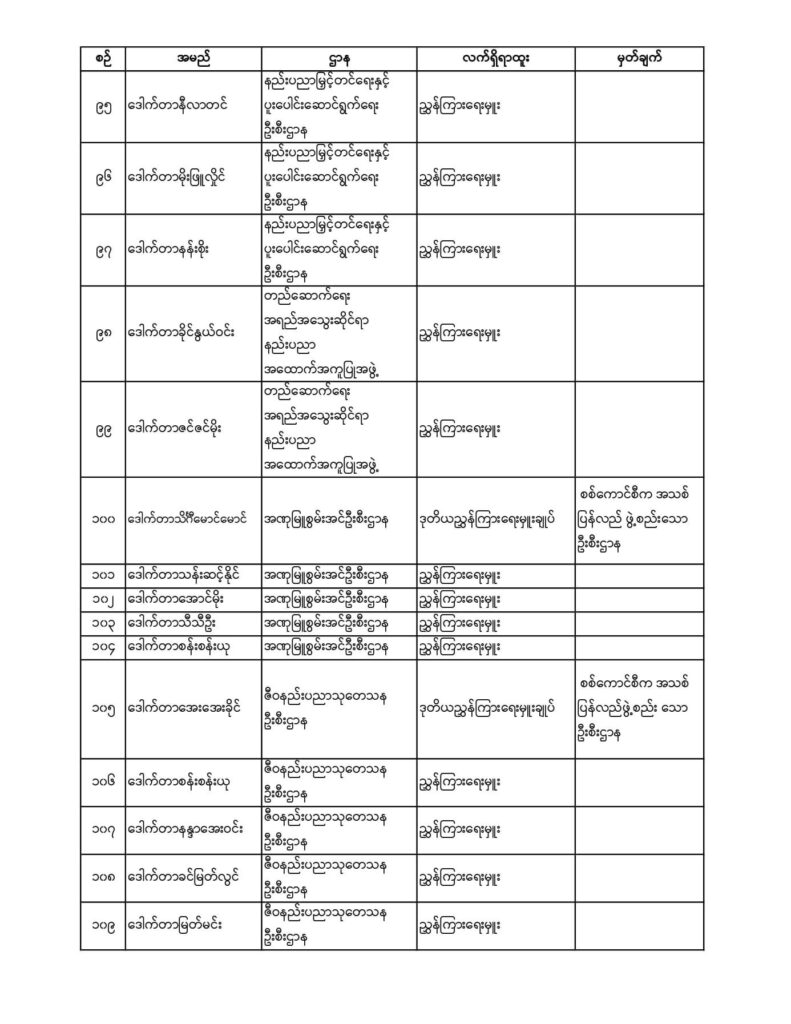ပညာရေးဝန်ကြီးဌာန https://moe.sjmyanmar.com/announcements/%e1%80%80%e1%80%bc%e1%80%b1%e1%80%8a%e1%80%ac%e1%80%81%e1%80%bb%e1%80%80%e1%80%ba%e1%80%a1%e1%80%99%e1%80%be%e1%80%90%e1%80%ba%e2%88%92%e1%81%84%e1%81%80%e2%88%92%e1%81%82%e1%81%80%e1%81%82%e1%81%81-2/
