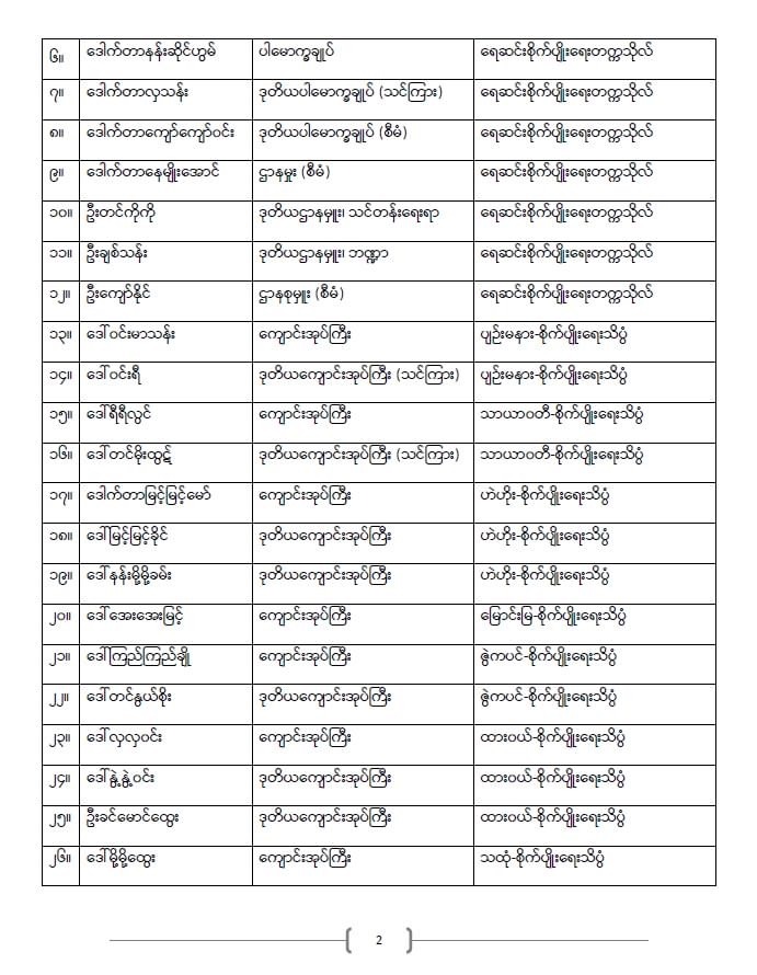 ပညာရေးဝန်ကြီးဌာန https://moe.sjmyanmar.com/announcements/%e1%80%80%e1%80%bc%e1%80%b1%e1%80%8a%e1%80%ac%e1%80%81%e1%80%bb%e1%80%80%e1%80%ba%e1%80%a1%e1%80%99%e1%80%be%e1%80%90%e1%80%ba-%e1%81%82%e1%81%84-%e1%81%82%e1%81%80%e1%81%82%e1%81%81/