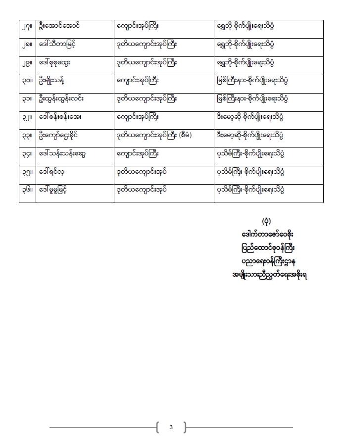 ပညာရေးဝန်ကြီးဌာန https://moe.sjmyanmar.com/announcements/%e1%80%80%e1%80%bc%e1%80%b1%e1%80%8a%e1%80%ac%e1%80%81%e1%80%bb%e1%80%80%e1%80%ba%e1%80%a1%e1%80%99%e1%80%be%e1%80%90%e1%80%ba-%e1%81%82%e1%81%84-%e1%81%82%e1%81%80%e1%81%82%e1%81%81/