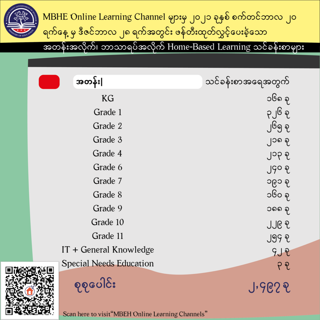 ပညာရေးဝန်ကြီးဌာန https://moe.sjmyanmar.com/message-to-people/message-from-may-to-october/