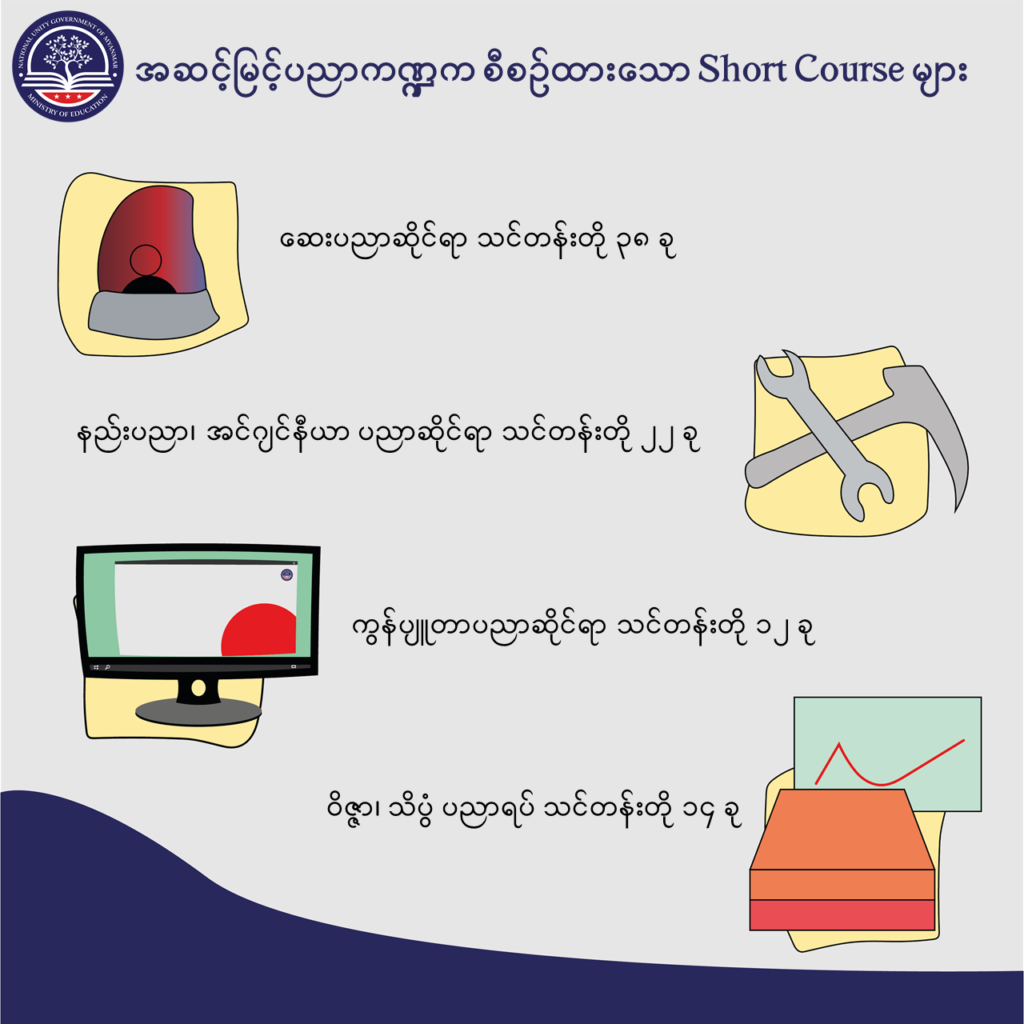 ပညာရေးဝန်ကြီးဌာန https://moe.sjmyanmar.com/message-to-people/message-from-may-to-october/