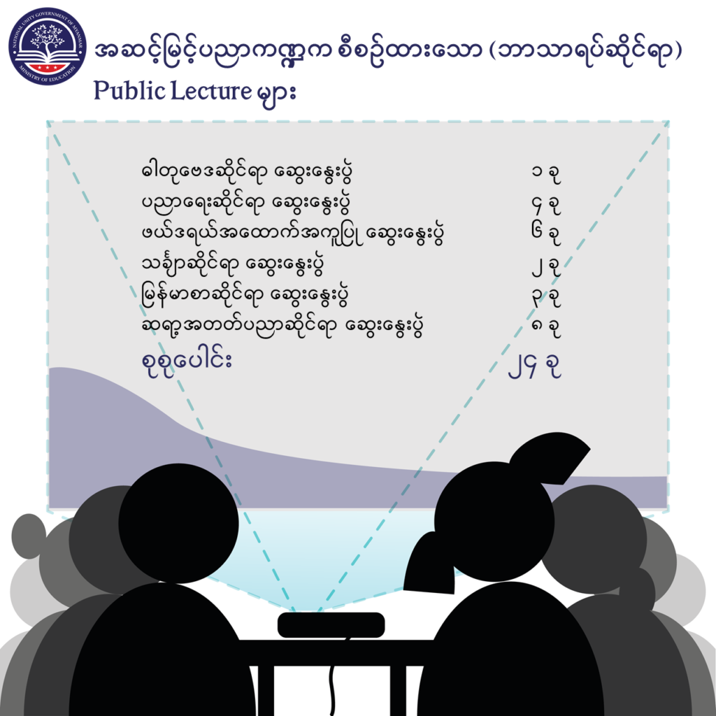 ပညာရေးဝန်ကြီးဌာန https://moe.sjmyanmar.com/message-to-people/message-from-may-to-october/