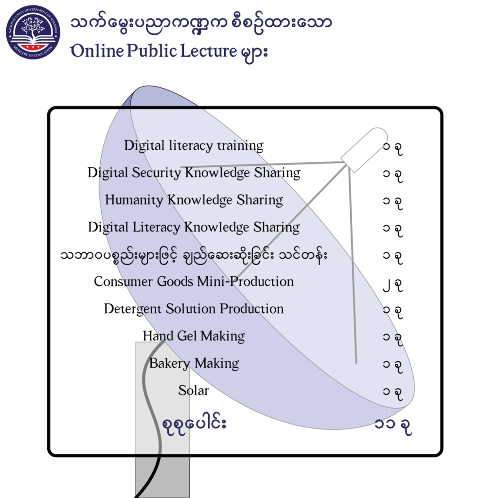 ပညာရေးဝန်ကြီးဌာန https://moe.sjmyanmar.com/message-to-people/message-from-may-to-october/