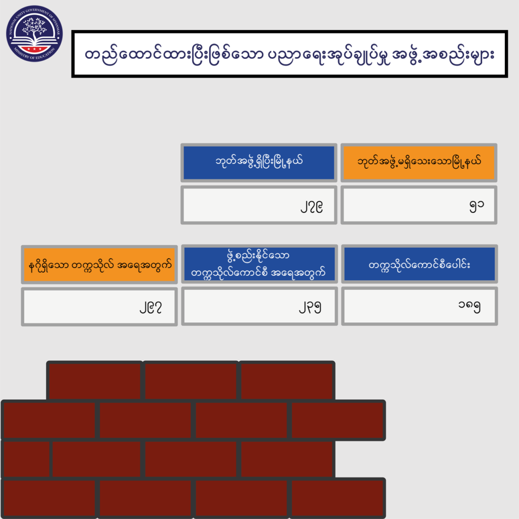 ပညာရေးဝန်ကြီးဌာန https://moe.sjmyanmar.com/message-to-people/message-from-may-to-october/