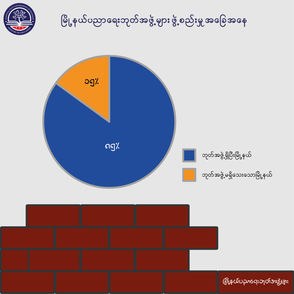 ပညာရေးဝန်ကြီးဌာန https://moe.sjmyanmar.com/message-to-people/message-from-may-to-october/