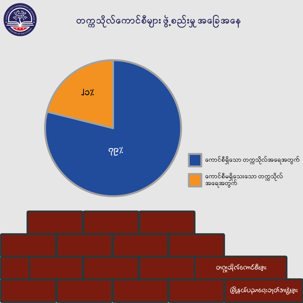 ပညာရေးဝန်ကြီးဌာန https://moe.sjmyanmar.com/message-to-people/message-from-may-to-october/