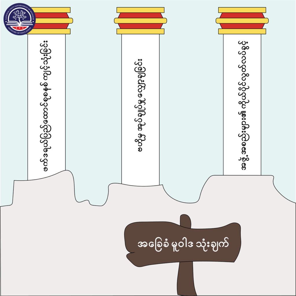 ပညာရေးဝန်ကြီးဌာန https://moe.sjmyanmar.com/message-to-people/message-from-may-to-october/