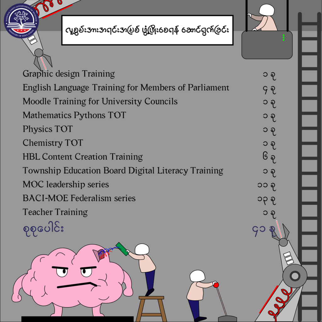 ပညာရေးဝန်ကြီးဌာန https://moe.sjmyanmar.com/message-to-people/message-from-may-to-october/