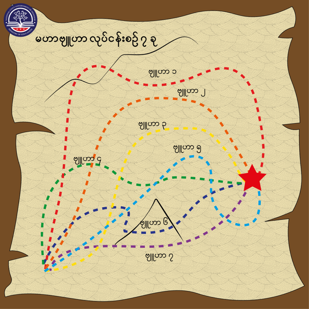 ပညာရေးဝန်ကြီးဌာန https://moe.sjmyanmar.com/message-to-people/message-from-may-to-october/