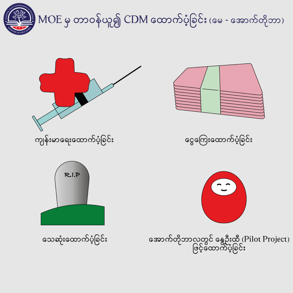 ပညာရေးဝန်ကြီးဌာန https://moe.sjmyanmar.com/message-to-people/message-from-may-to-october/