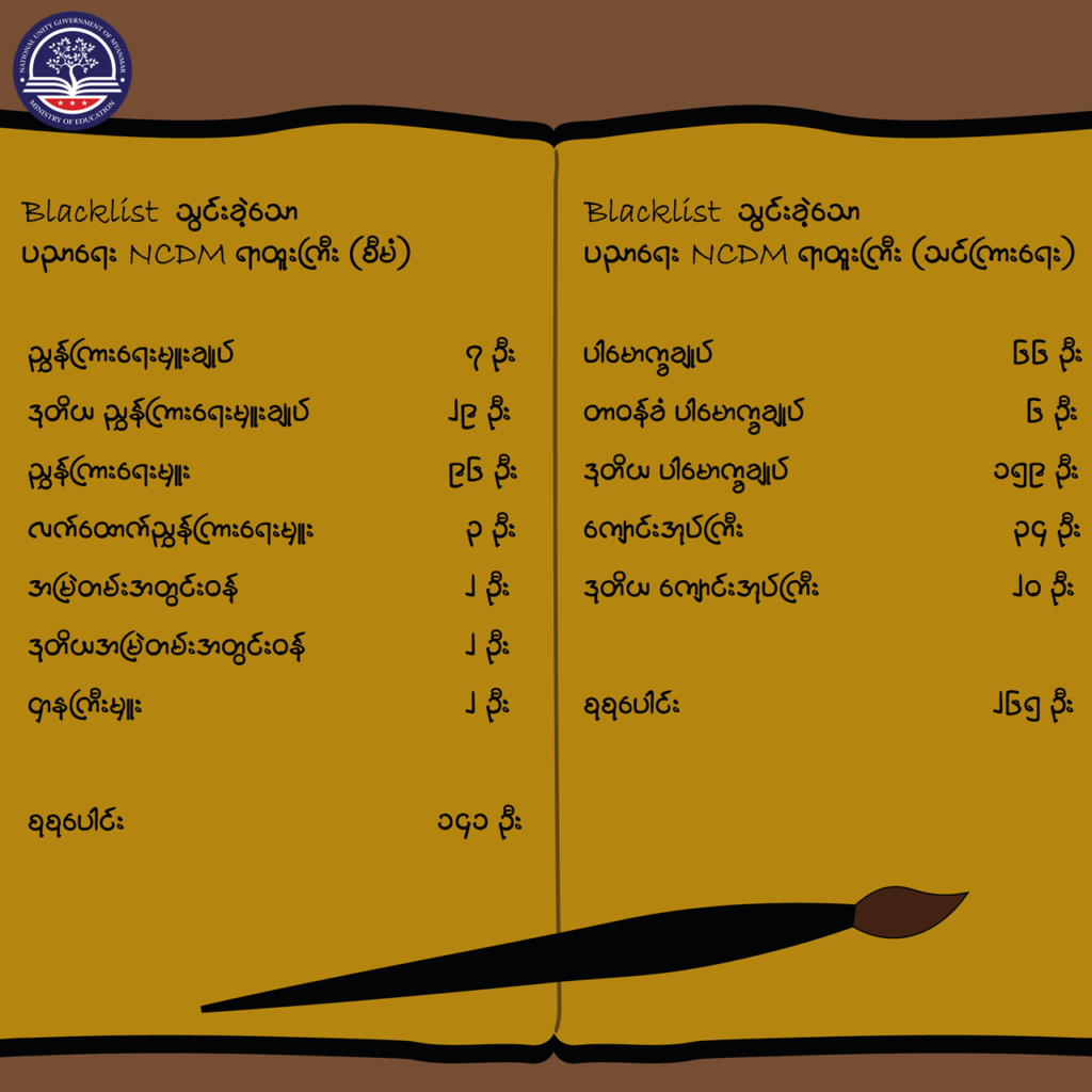 ပညာရေးဝန်ကြီးဌာန https://moe.sjmyanmar.com/message-to-people/message-from-may-to-october/