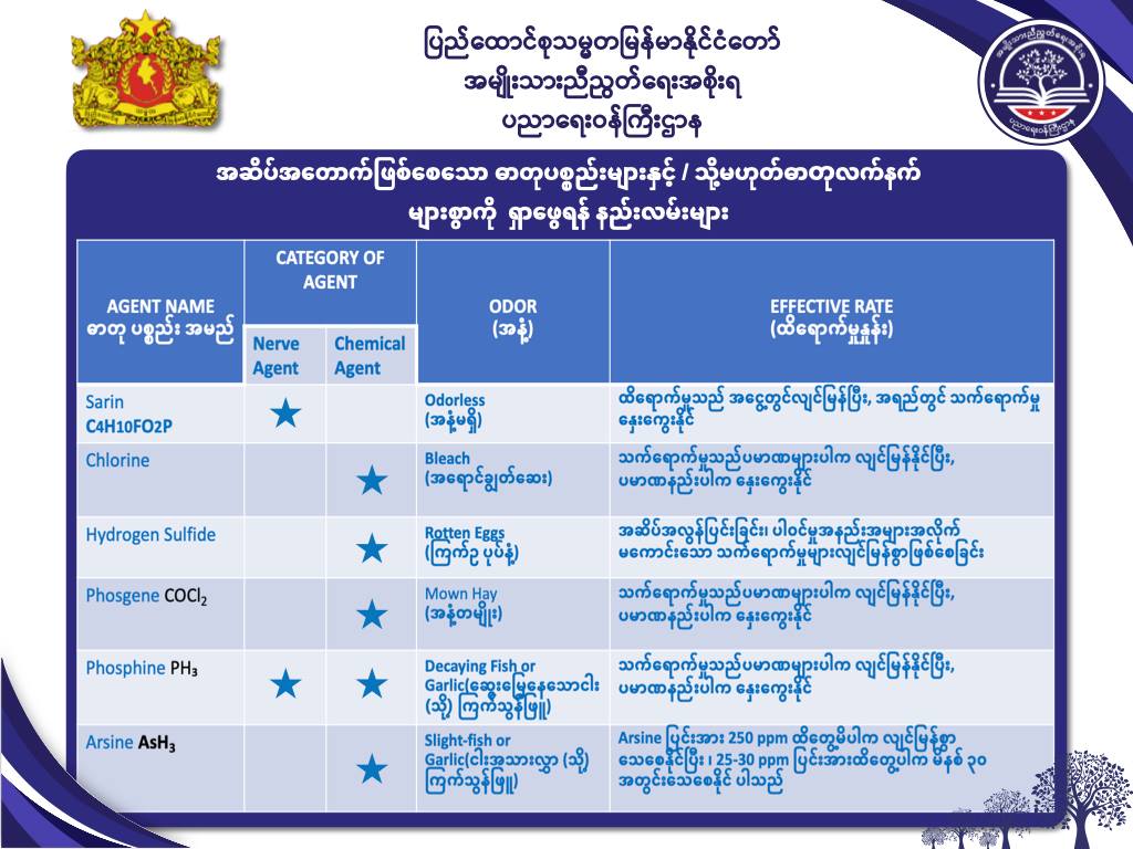 ပညာရေးဝန်ကြီးဌာန https://moe.sjmyanmar.com/message-to-people/chemical-attack-2/