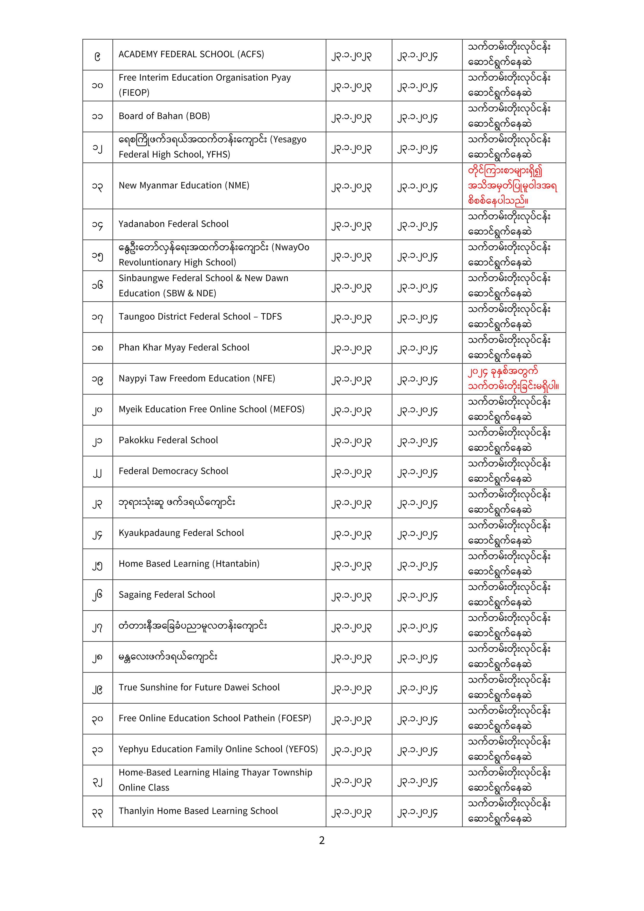 ပညာရေးဝန်ကြီးဌာန https://moe.sjmyanmar.com/announcements/05-24/