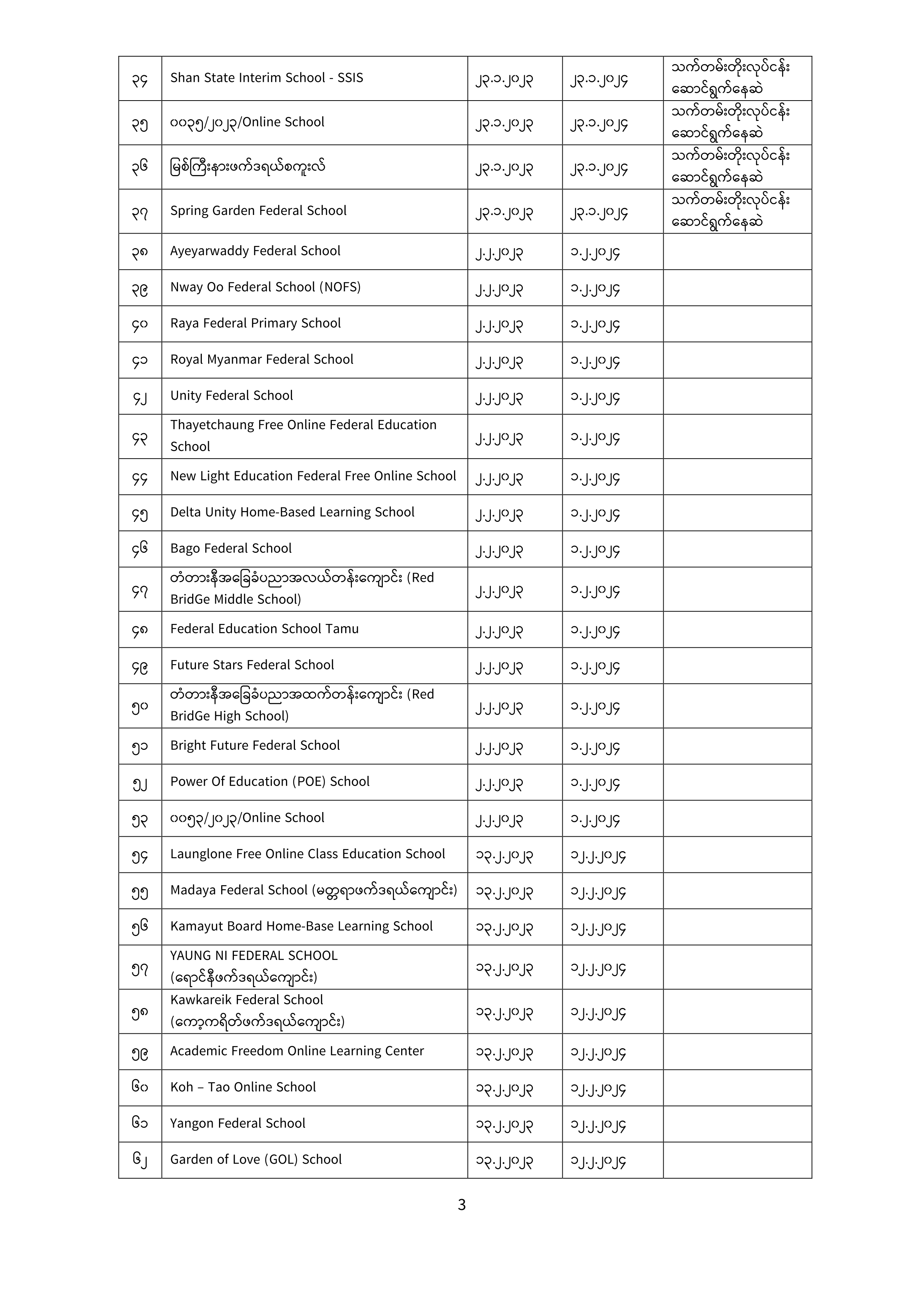 ပညာရေးဝန်ကြီးဌာန https://moe.sjmyanmar.com/announcements/05-24/
