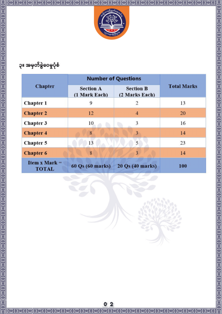 ပညာရေးဝန်ကြီးဌာန https://moe.sjmyanmar.com/be/sample-questions/2025/biology/