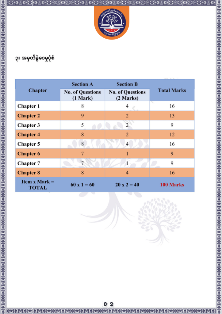 ပညာရေးဝန်ကြီးဌာန https://moe.sjmyanmar.com/be/sample-questions/2025/chemistry/