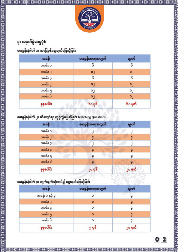 ပညာရေးဝန်ကြီးဌာန https://moe.sjmyanmar.com/be/sample-questions/2025/economy/