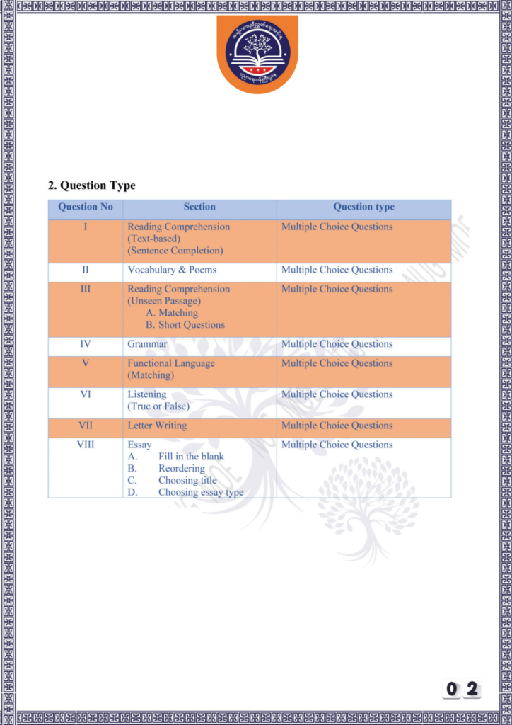 ပညာရေးဝန်ကြီးဌာန https://moe.sjmyanmar.com/be/sample-questions/2025/english/