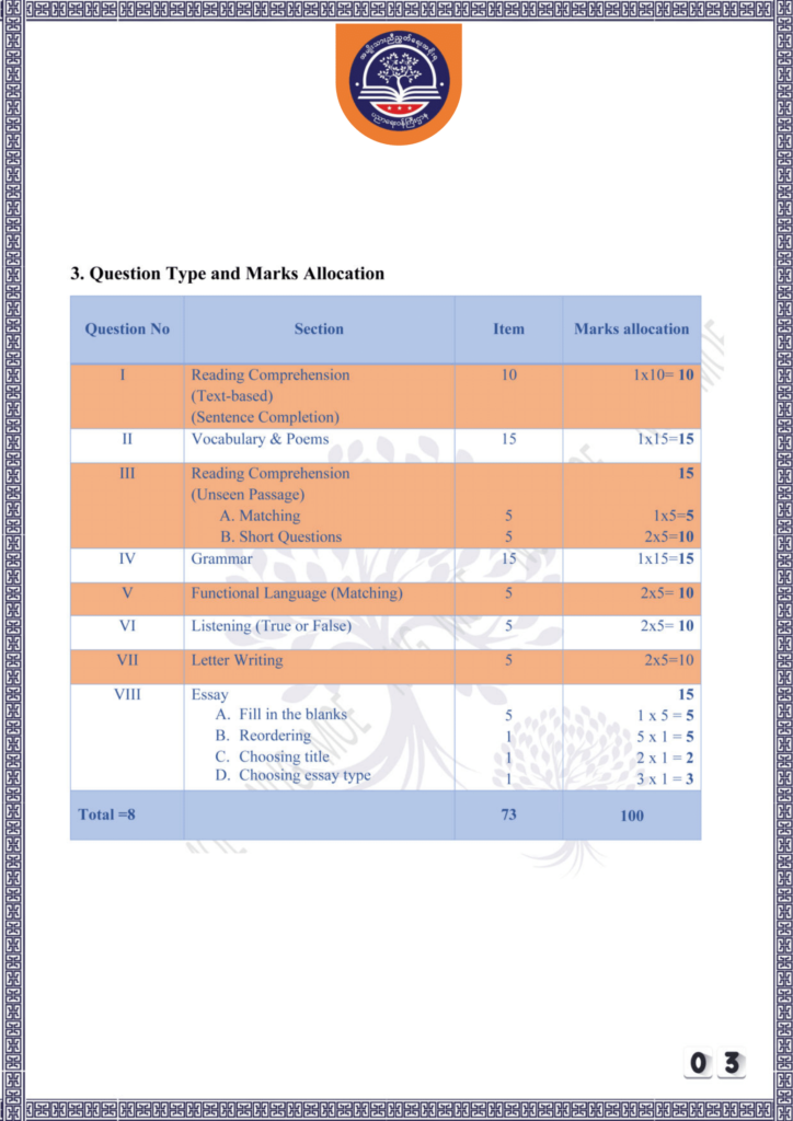 ပညာရေးဝန်ကြီးဌာန https://moe.sjmyanmar.com/be/sample-questions/2025/english/