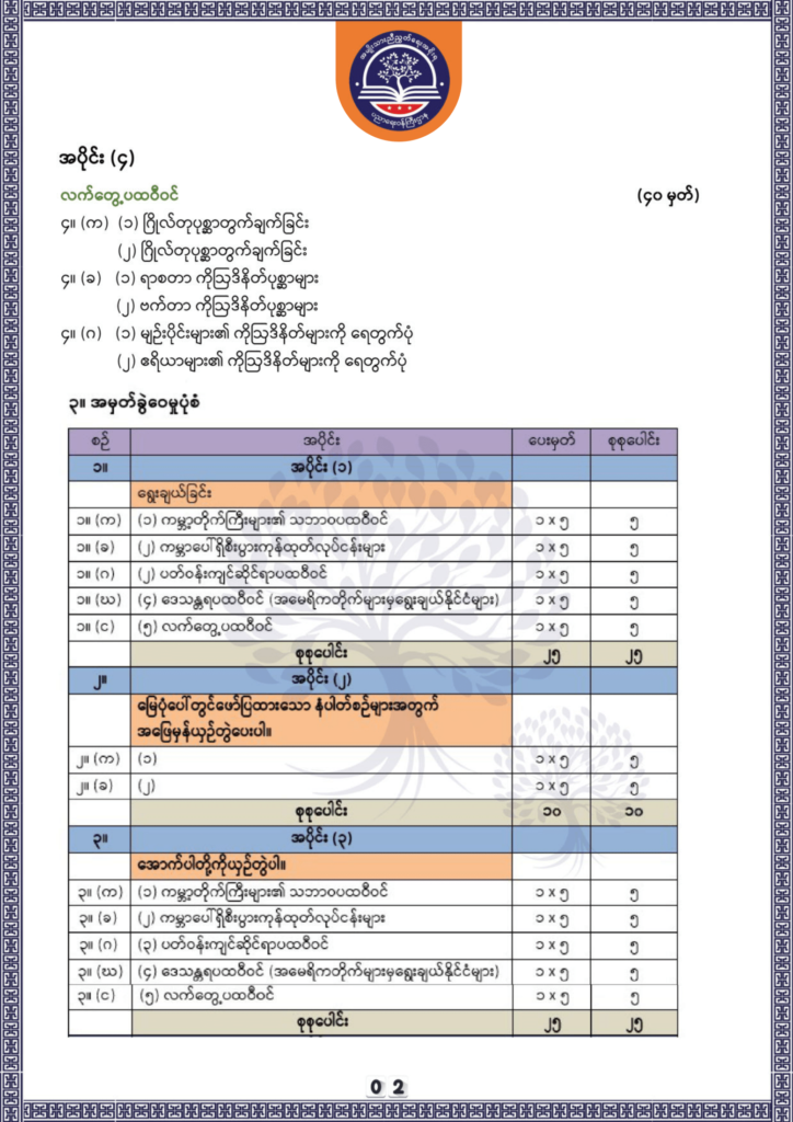 ပညာရေးဝန်ကြီးဌာန https://moe.sjmyanmar.com/be/sample-questions/2025/geography/