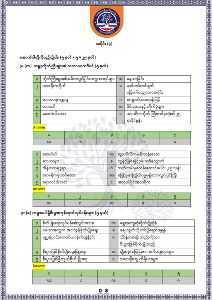 ပညာရေးဝန်ကြီးဌာန https://moe.sjmyanmar.com/be/sample-questions/2025/geography/