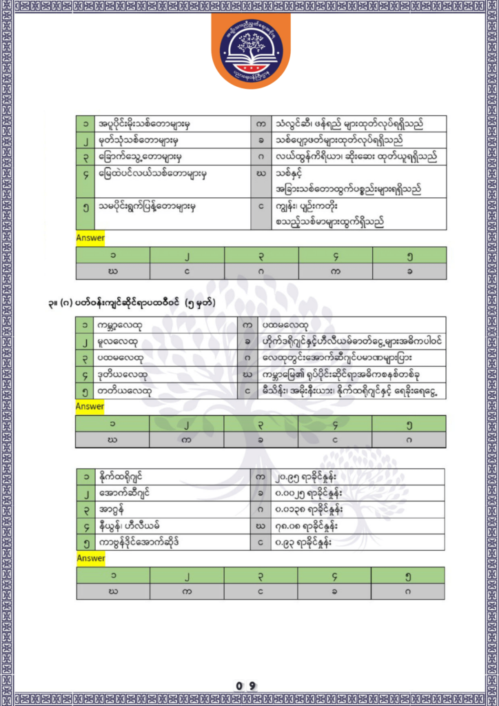 ပညာရေးဝန်ကြီးဌာန https://moe.sjmyanmar.com/be/sample-questions/2025/geography/