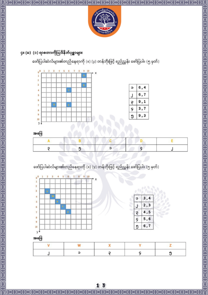 ပညာရေးဝန်ကြီးဌာန https://moe.sjmyanmar.com/be/sample-questions/2025/geography/