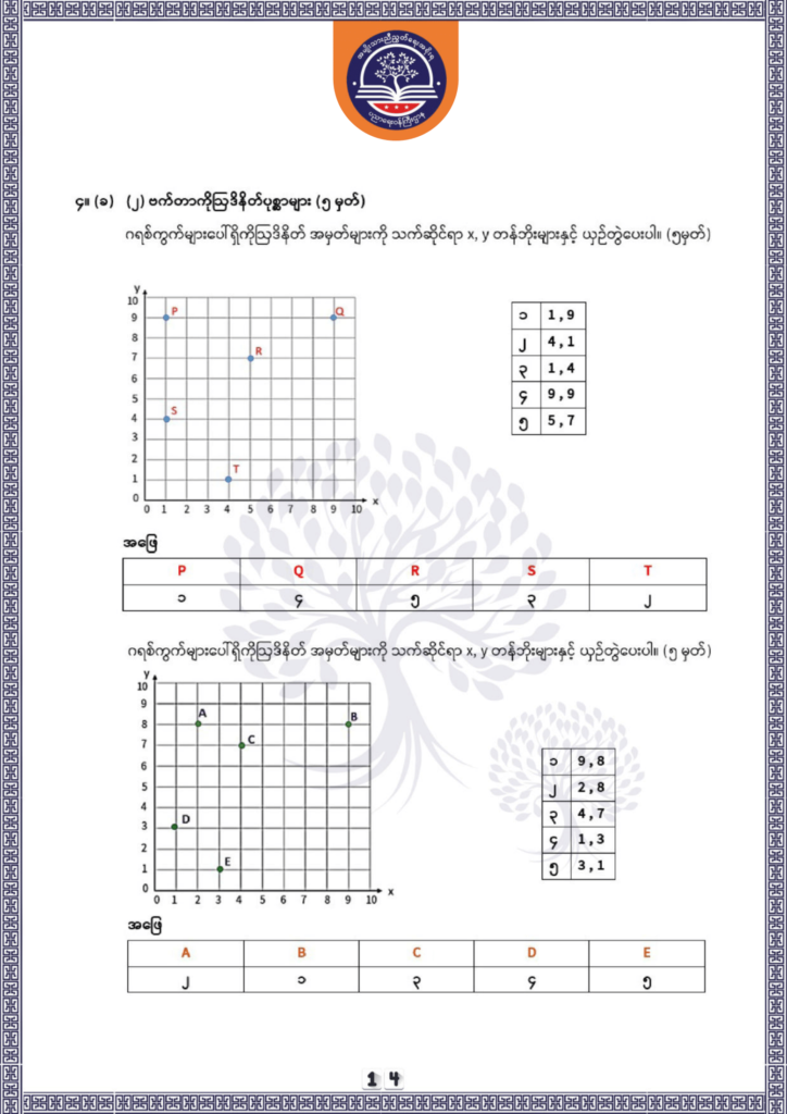 ပညာရေးဝန်ကြီးဌာန https://moe.sjmyanmar.com/be/sample-questions/2025/geography/