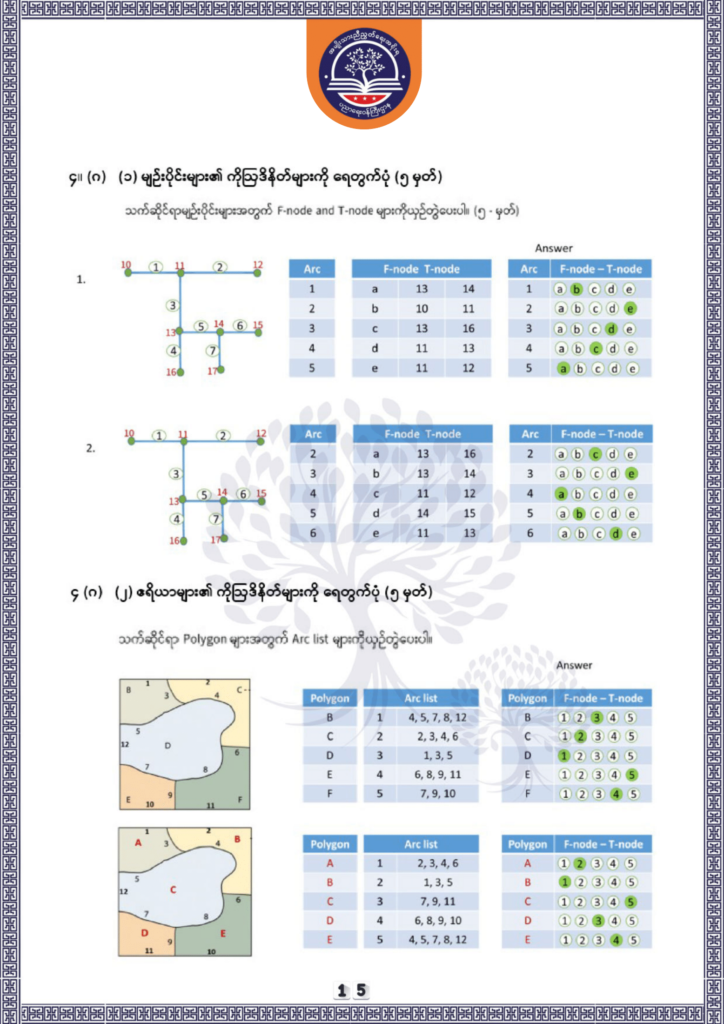 ပညာရေးဝန်ကြီးဌာန https://moe.sjmyanmar.com/be/sample-questions/2025/geography/